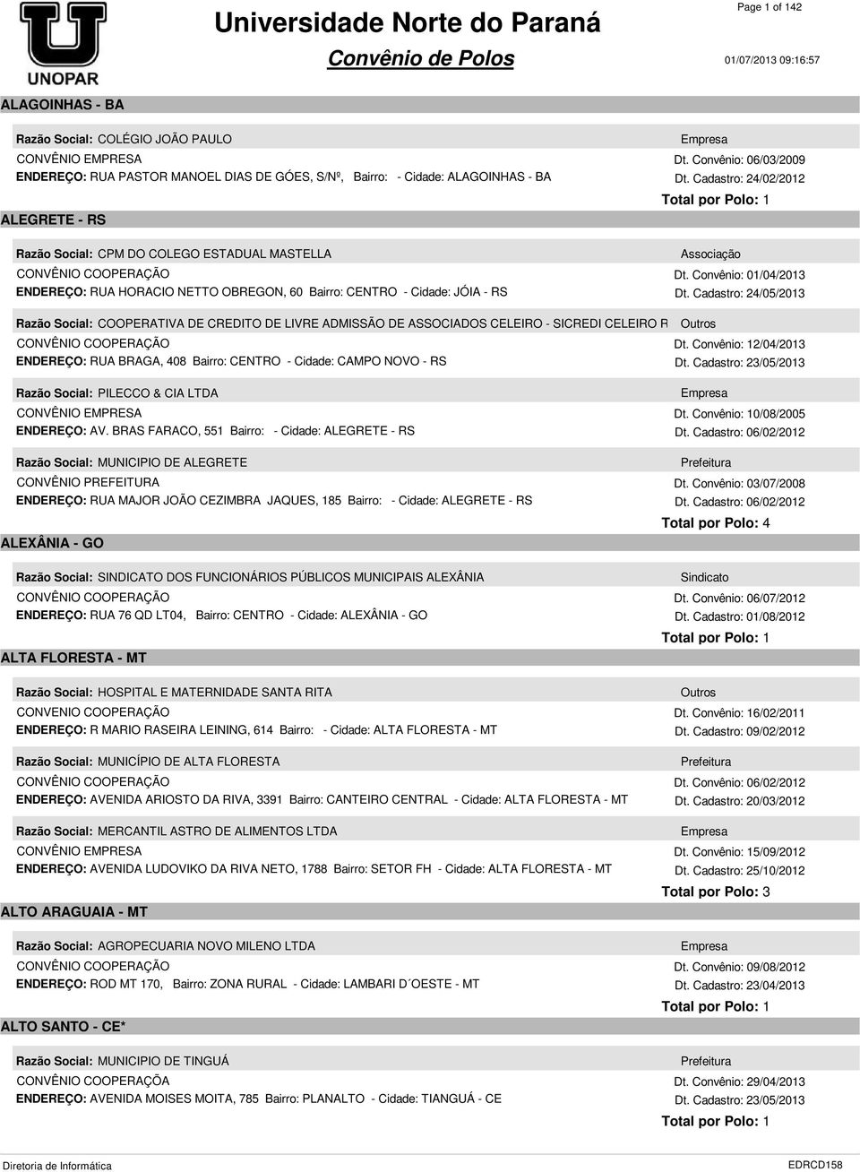 Cadastro: 24/05/2013 Razão Social: COOPERATIVA DE CREDITO DE LIVRE ADMISSÃO DE ASSOCIADOS CELEIRO - SICREDI CELEIRO RS/SC Outros Dt.