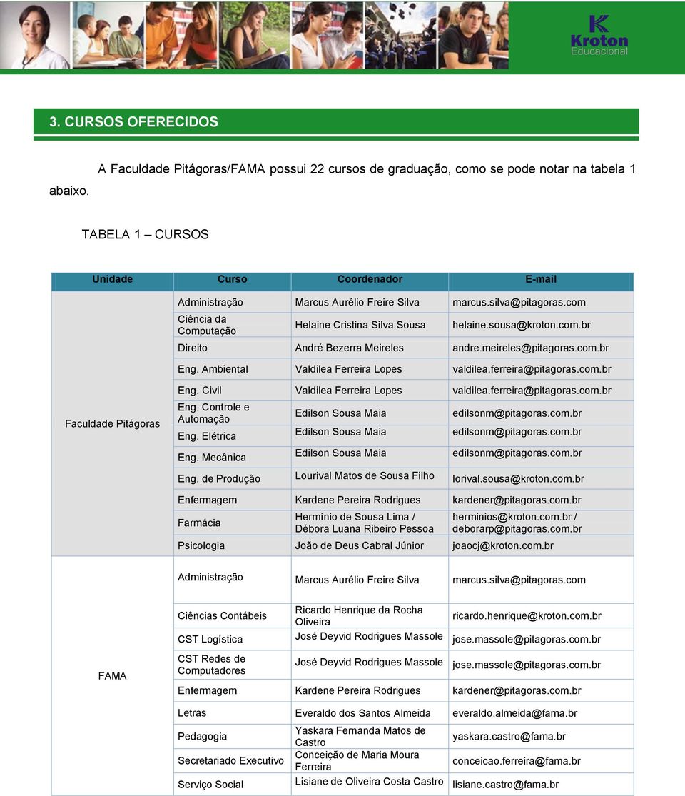 silva@pitagoras.com Ciência da Computação Helaine Cristina Silva Sousa helaine.sousa@kroton.com.br Direito André Bezerra Meireles andre.meireles@pitagoras.com.br Eng.