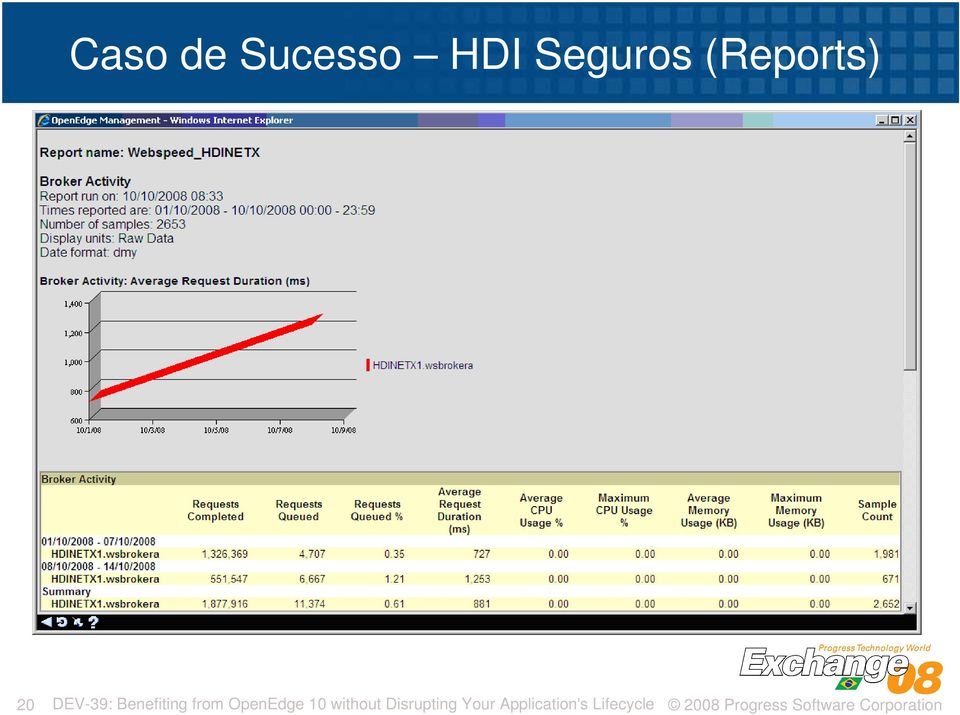 Benefiting from OpenEdge 10