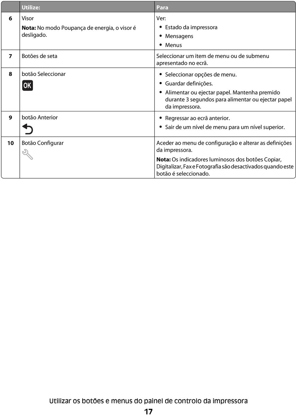 Guardar definições. Alimentar ou ejectar papel. Mantenha premido durante 3 segundos para alimentar ou ejectar papel da impressora. 9 botão Anterior Regressar ao ecrã anterior.