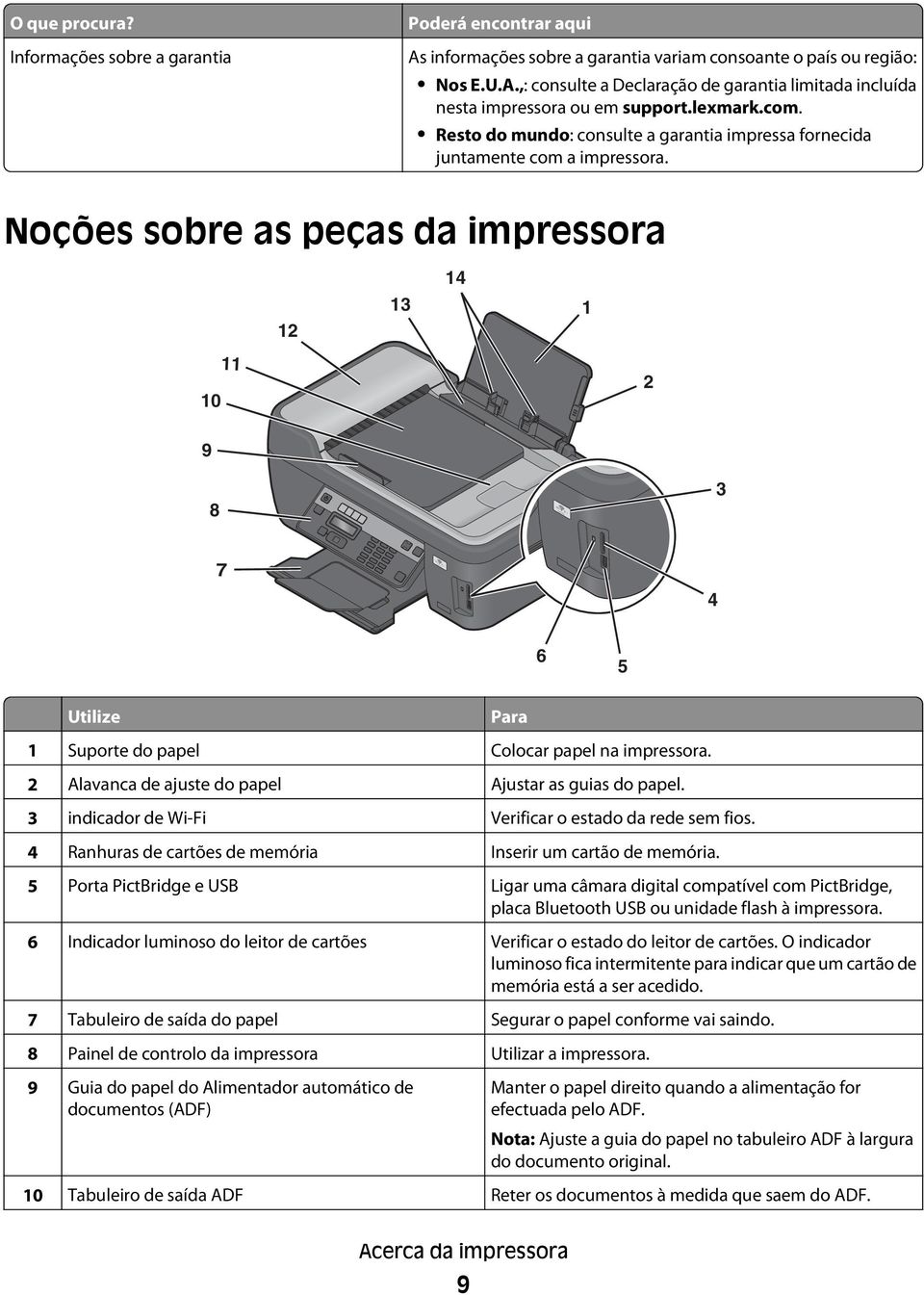 Noções sobre as peças da impressora 12 13 14 1 10 11 2 9 8 W I F I PRINTING 3 7 W I F I PRINTING 4 6 5 Utilize Para 1 Suporte do papel Colocar papel na impressora.