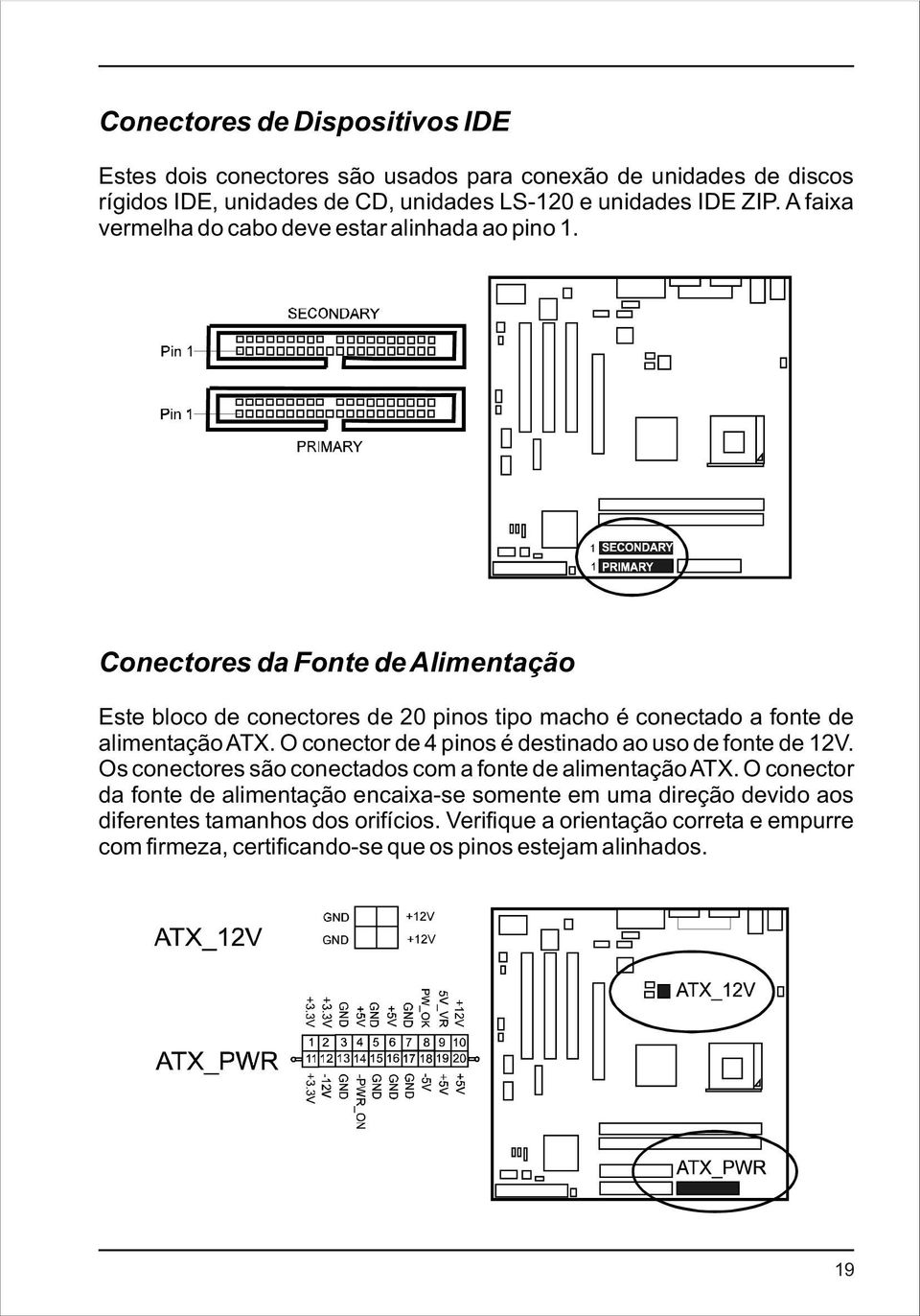 Conectores da Fonte de Alimentação Este bloco de conectores de 20 pinos tipo macho é conectado a fonte de alimentação ATX.