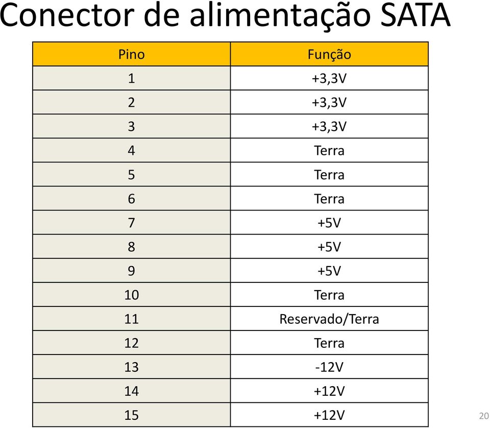 Terra 7 +5V 8 +5V 9 +5V 10 Terra 11