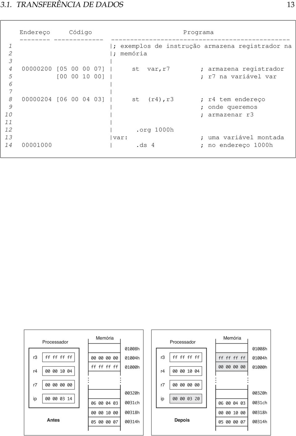 org 1000h 13 var: ; uma variável montada 14 00001000.