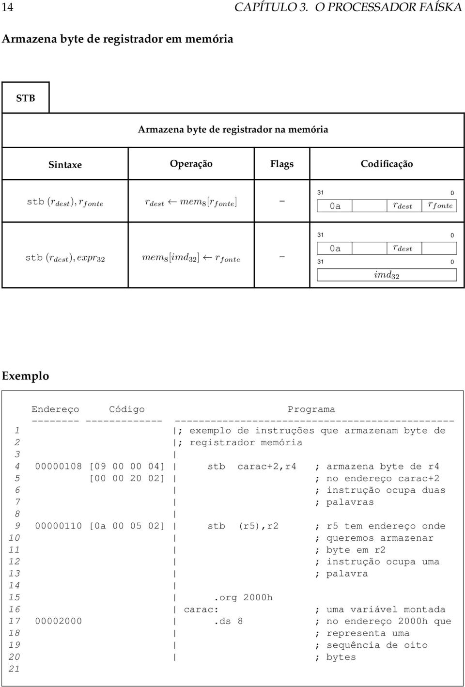 fonte stb (r dest ), expr 32 mem 8 [imd 32 ] r fonte r dest 0a imd 32 Exemplo Endereço Código Programa 1 -------- ------------- ----------------------------------------------- ; exemplo de instruções