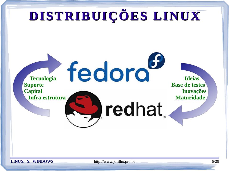 Infra estrutura Ideias Base