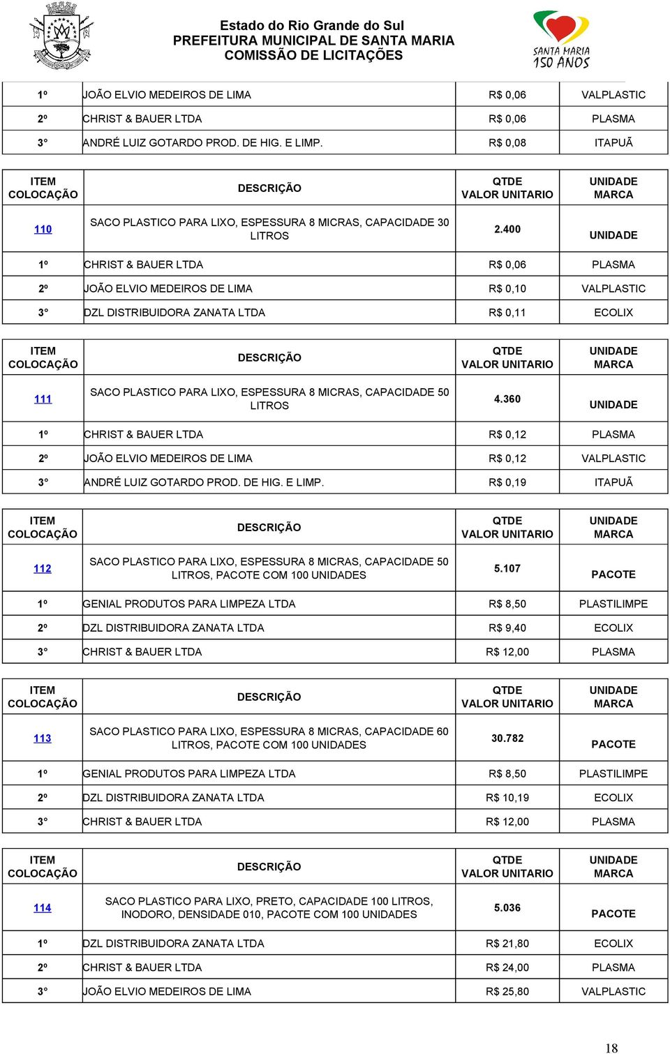 400 1º CHRIST & BAUER LTDA R$ 0,06 PLASMA 2º JOÃO ELVIO MEDEIROS DE LIMA R$ 0,10 VALPLASTIC 3 DZL DISTRIBUIDORA ZANATA LTDA R$ 0,11 ECOLIX 111 SACO PLASTICO PARA LIXO, ESPESSURA 8 MICRAS, CAPACIDADE