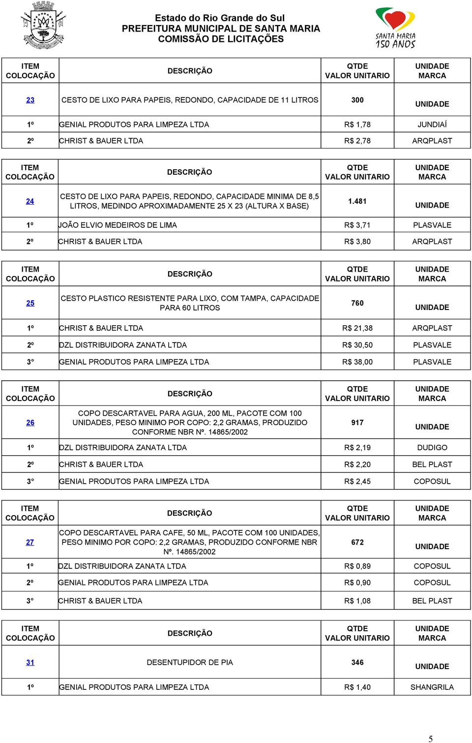 481 1º JOÃO ELVIO MEDEIROS DE LIMA R$ 3,71 PLASVALE 2º CHRIST & BAUER LTDA R$ 3,80 ARQPLAST 25 CESTO PLASTICO RESISTENTE PARA LIXO, COM TAMPA, CAPACIDADE PARA 60 LITROS 760 1º CHRIST & BAUER LTDA R$