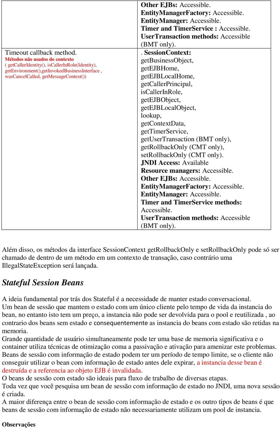 EntityManagerFactory: Accessible. EntityManager: Accessible. Timer and TimerService : Accessible. UserTransaction methods: Accessible (BMT only).