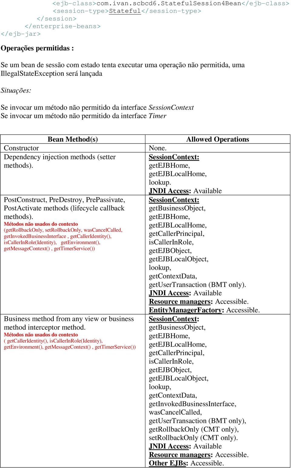 permitida, uma IllegalStateException será lançada Situações: Se invocar um método não permitido da interface SessionContext Se invocar um método não permitido da interface Timer Bean Method(s)