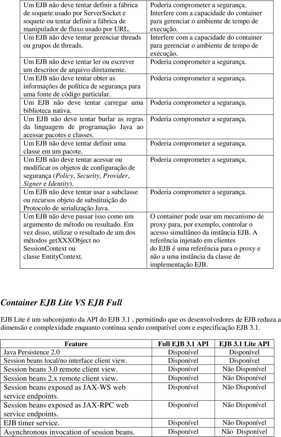 Um EJB não deve tentar obter as informações de política de segurança para uma fonte de código particular. Um EJB não deve tentar carregar uma biblioteca nativa.