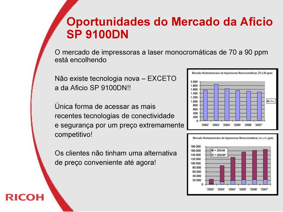 ! Única forma de acessar as mais recentes tecnologias de conectividade e segurança por um