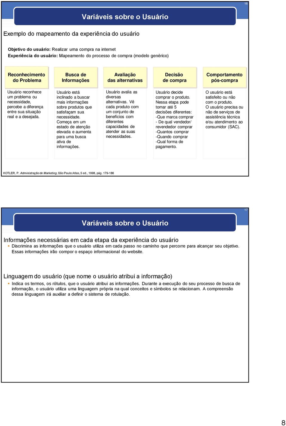 sua situação real e a desejada. Usuário está inclinado a buscar mais informações sobre produtos que satisfaçam sua necessidade.