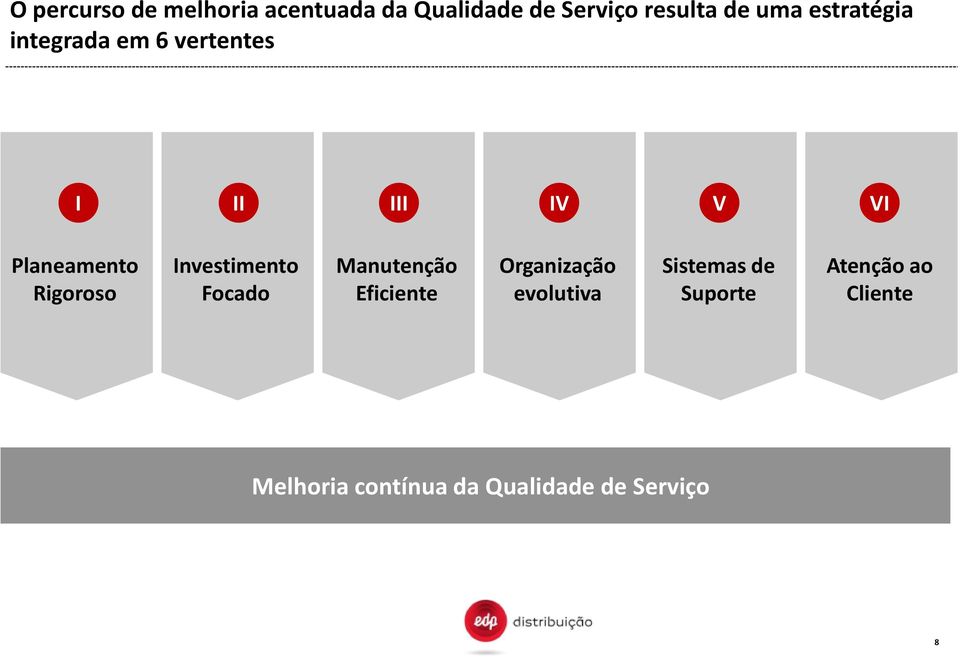 Rigoroso Investimento Focado Manutenção Eficiente Organização evolutiva