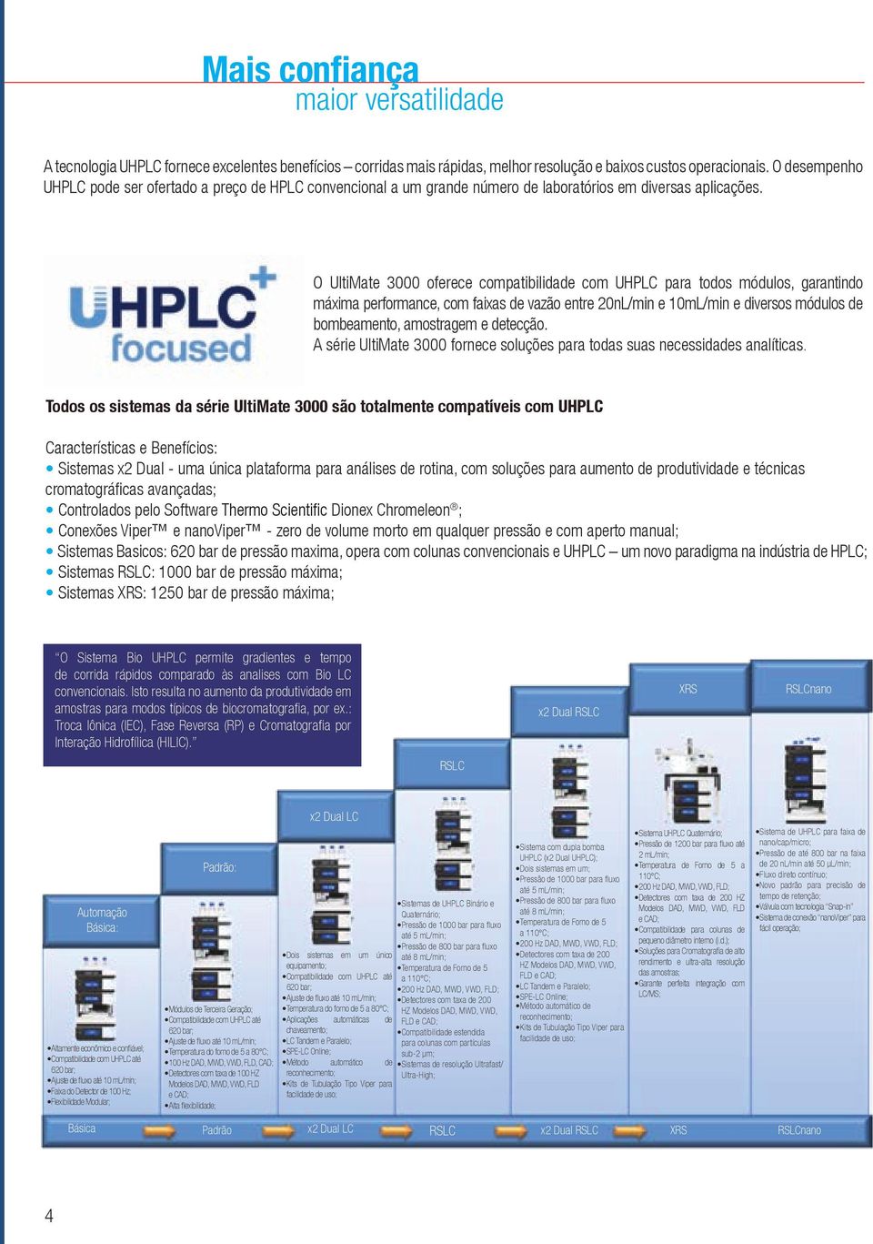 O UltiMate 3000 oferece compatibilidade com UHPLC para todos módulos, garantindo máxima performance, com faixas de vazão entre 20nL/min e 10mL/min e diversos módulos de bombeamento, amostragem e