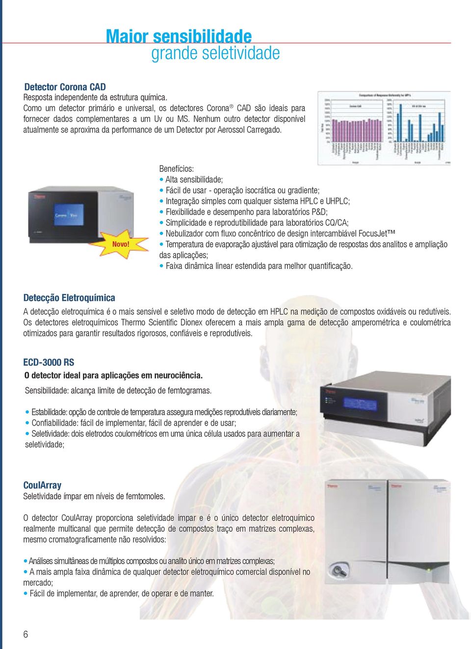 Nenhum outro detector disponível atualmente se aproxima da performance de um Detector por Aerossol Carregado. Novo!