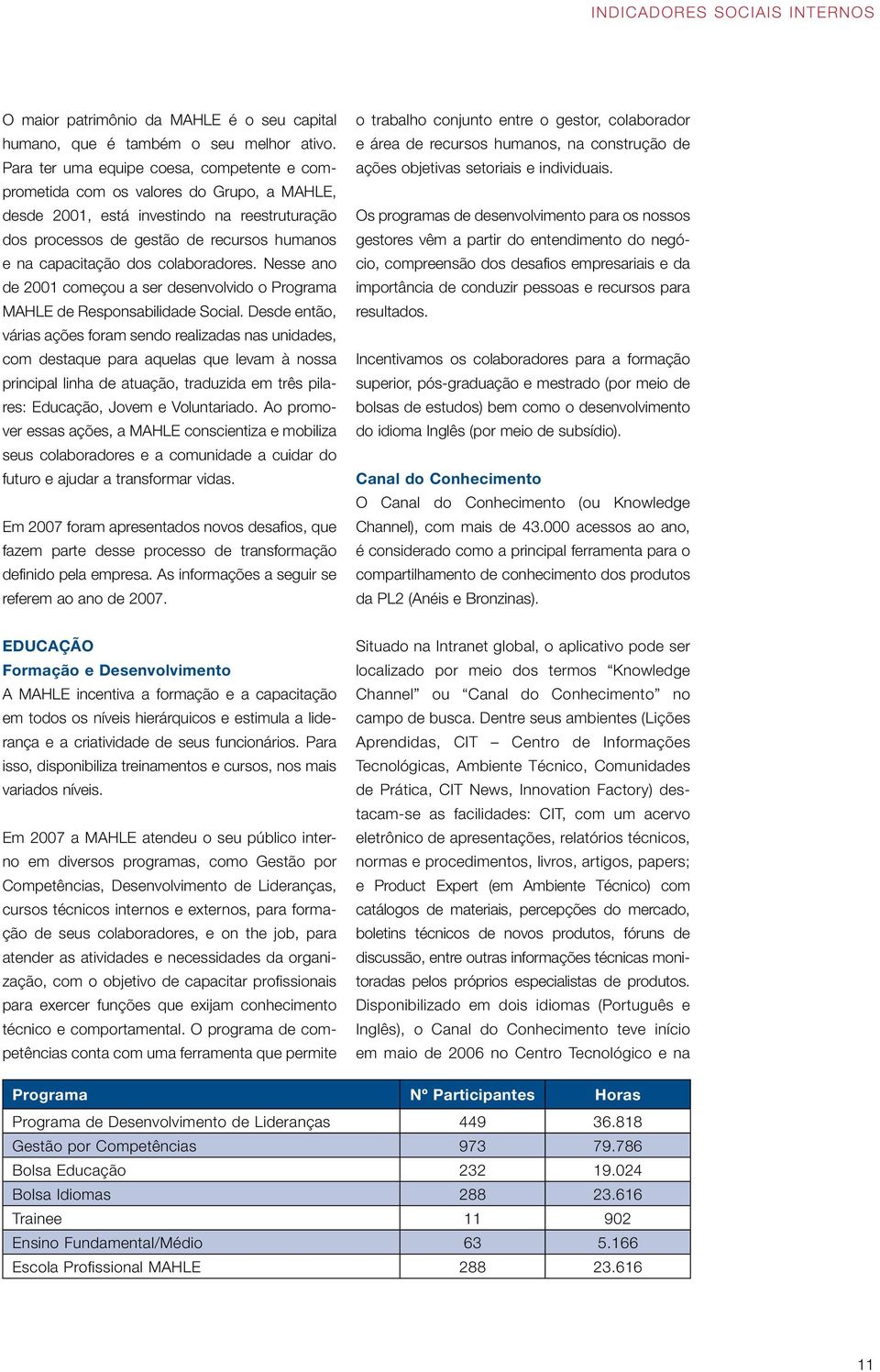colaboradores. Nesse ano de 2001 começou a ser desenvolvido o Programa MAHLE de Responsabilidade Social.