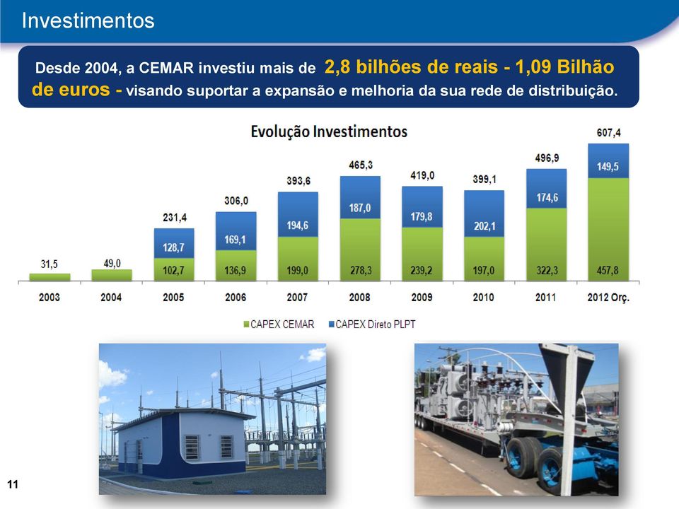 1,09 Bilhão de euros - visando suportar a