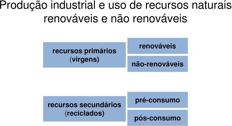 (virgens) renováveis não-renováveis recursos