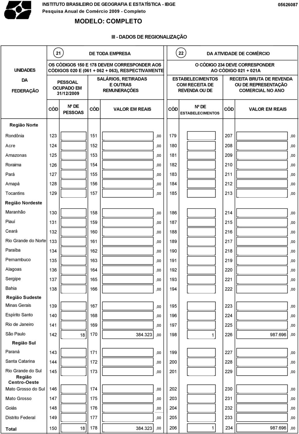 BRUTA DE REVENDA OU DE REPRESENTAÇÃO COMERCIAL NO ANO Nº DE Nº DE PESSOAS ESTABELECIMENTOS Região Norte Rondônia 123 151 179 27 Acre 124 152 18 28 Amazonas 125 153 181 29 Roraima 126 154 182 21 Pará