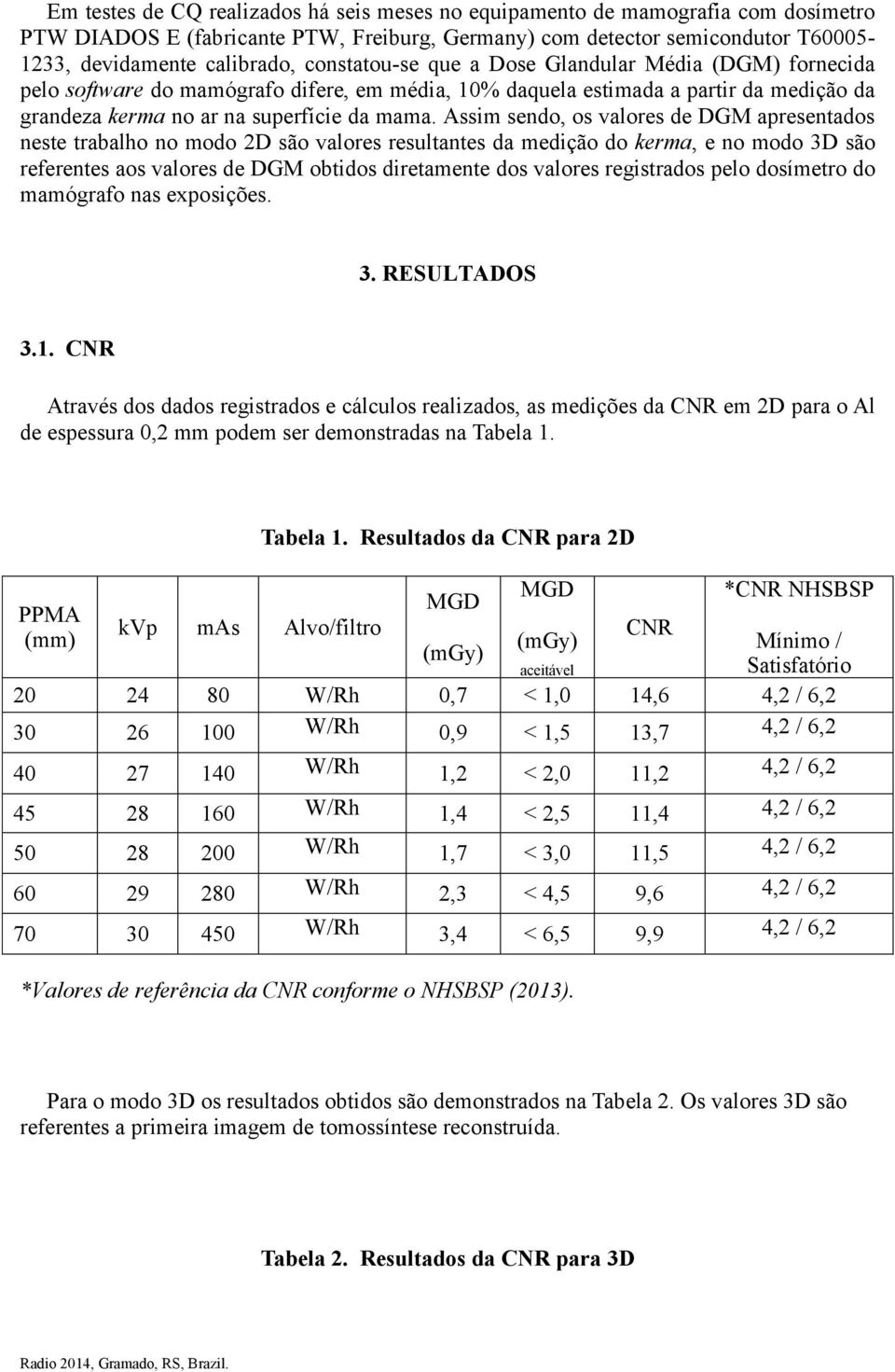 Assim sendo, os valores de DGM apresentados neste trabalho no modo 2D são valores resultantes da medição do kerma, e no modo 3D são referentes aos valores de DGM obtidos diretamente dos valores