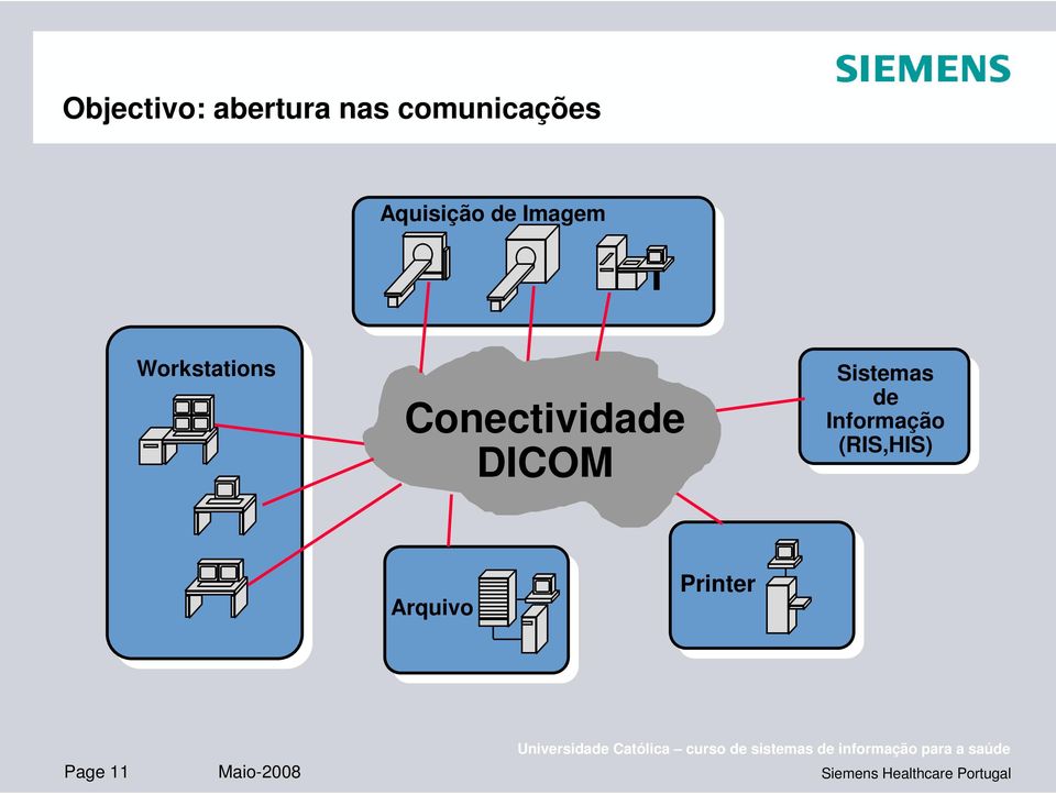 Conectividade DICOM Sistemas de Informação