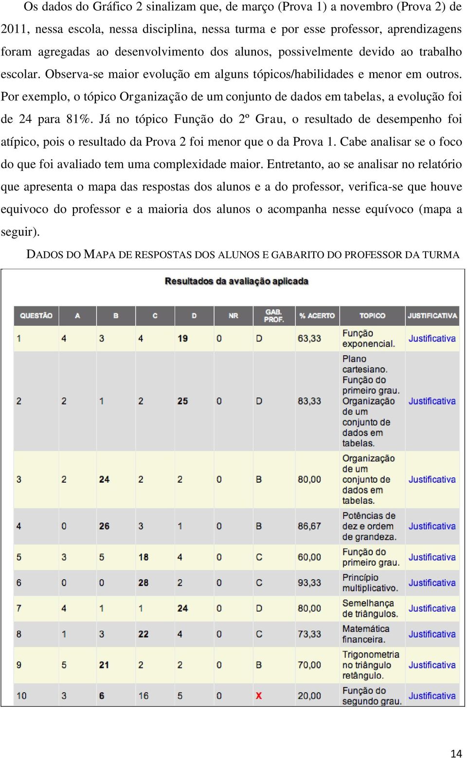 Por exemplo, o tópico Organização de um conjunto de dados em tabelas, a evolução foi de 24 para 81%.