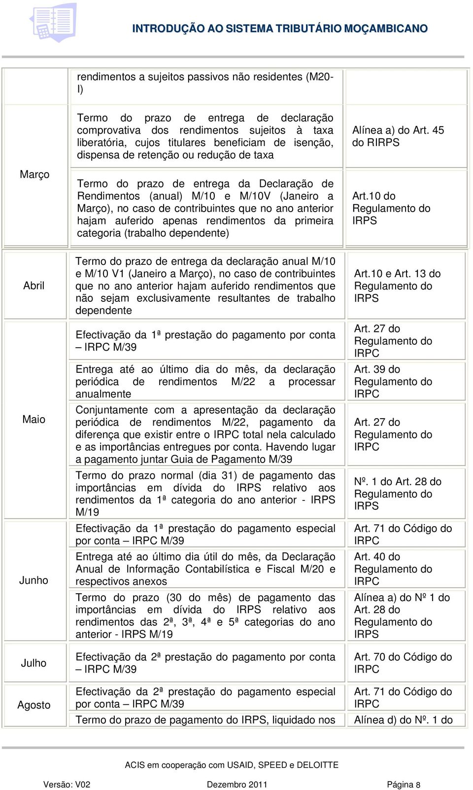 apenas rendimentos da primeira categoria (trabalho dependente) Alínea a) do Art. 45 do RIRPS Art.