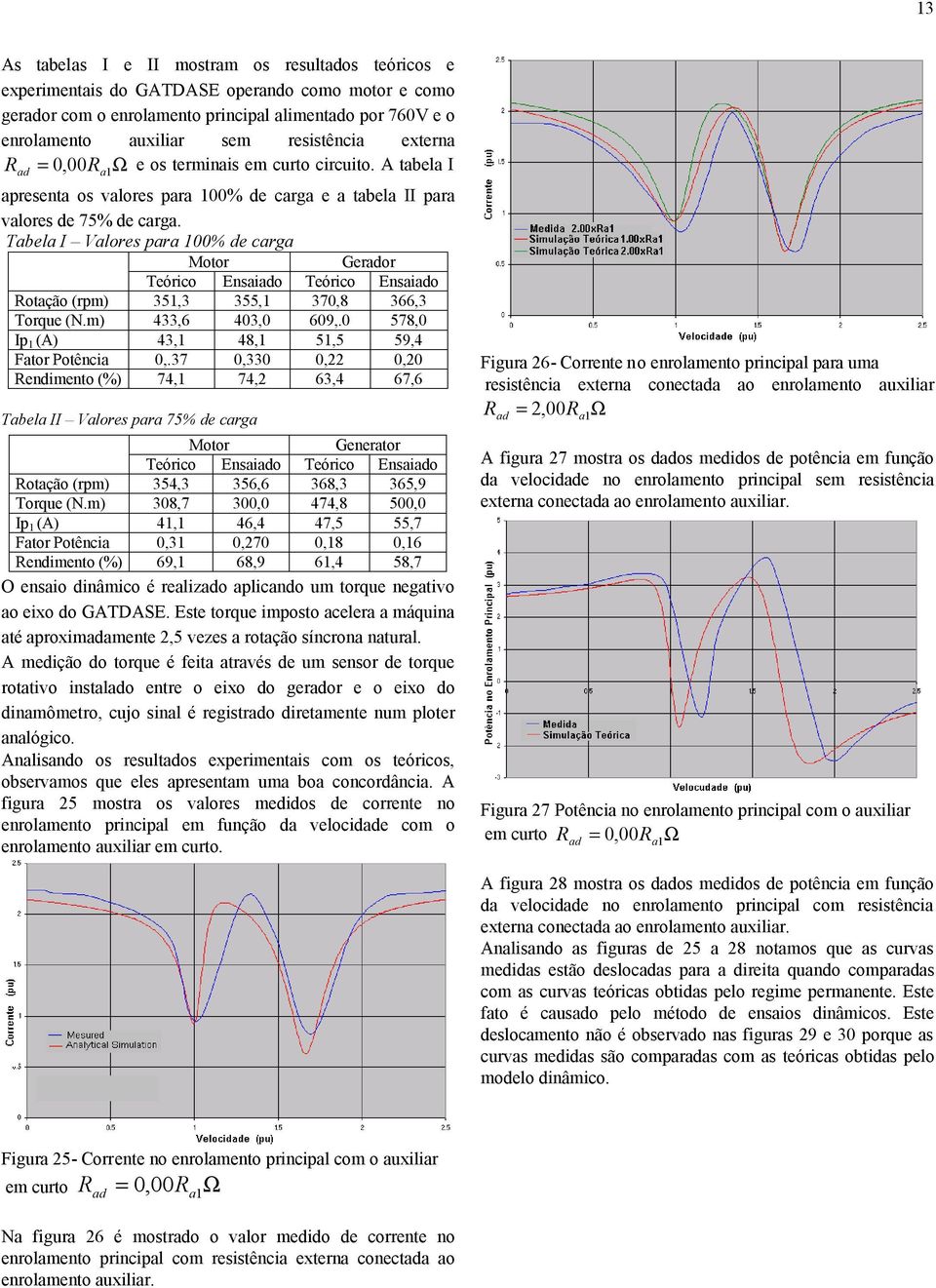 Tbel I Vlores r 100% de crg Motor Gerdor Teórico Ensido Teórico Ensido Rotção (r) 351,3 355,1 370,8 366,3 Torque (N.) 433,6 403,0 609,.0 578,0 I 1 (A) 43,1 48,1 51,5 59,4 Ftor Potênci 0,.