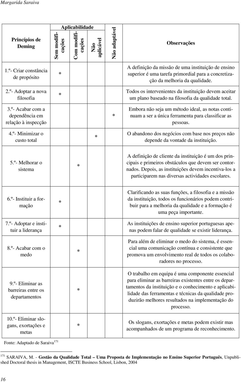 º- Adoptar a nova filosofia Todos os intervenientes da instituição devem aceitar um plano baseado na filosofia da qualidade total. 3.