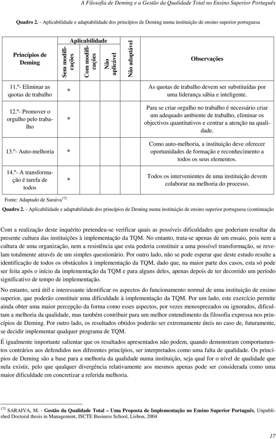 adaptável Observações 11.º- Eliminar as quotas de trabalho As quotas de trabalho devem ser substituídas por uma liderança sábia e inteligente. 12.