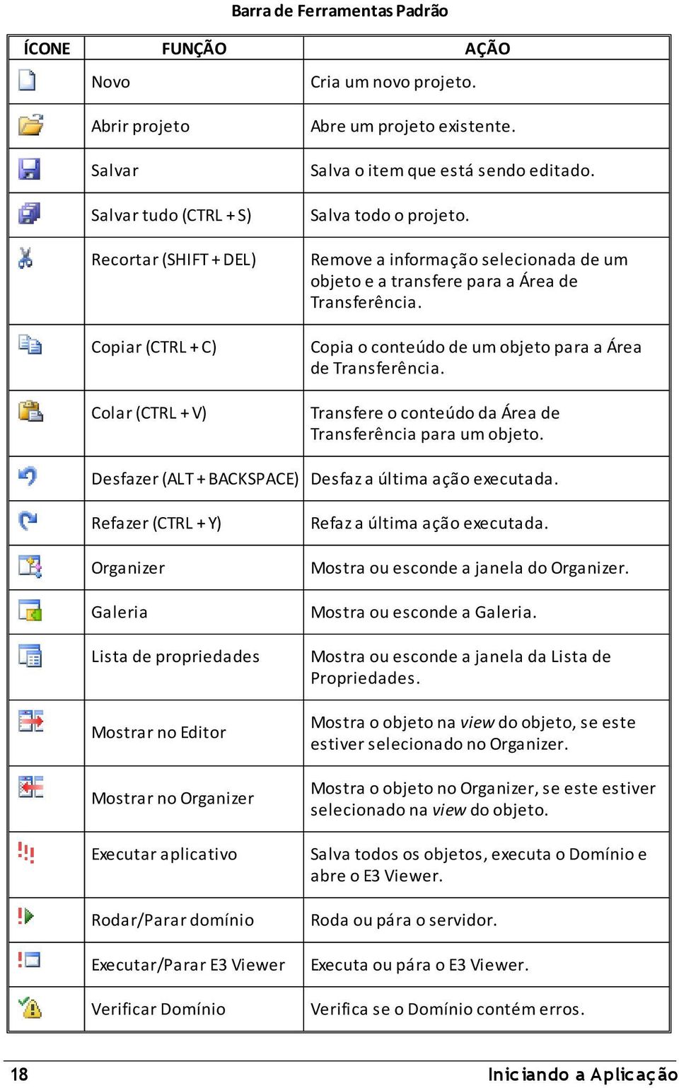 Copiar (CTRL + C) Copia o conteúdo de um objeto para a Área de Transferência. Colar (CTRL + V) Transfere o conteúdo da Área de Transferência para um objeto.