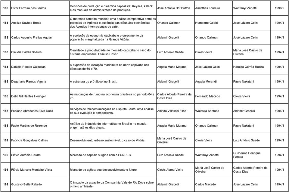 econômicas dos Acordos Internacionais do café.