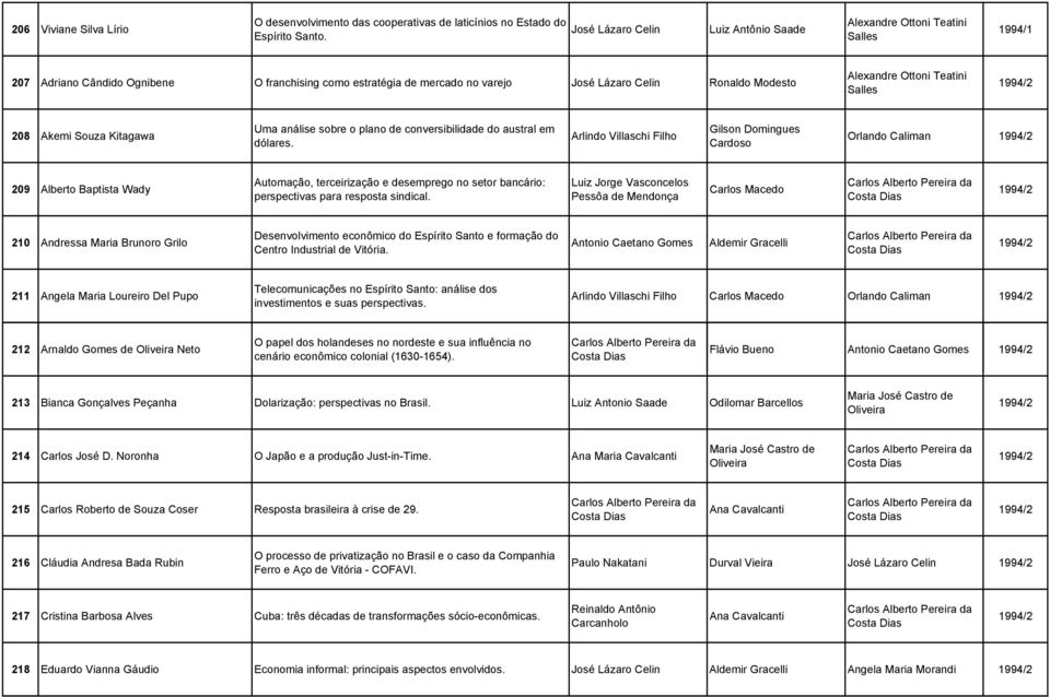 análise sobre o plano de conversibilidade do austral em dólares.