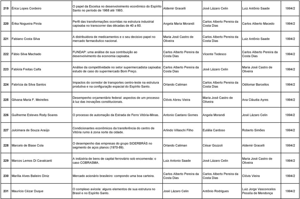 Angela Maria Morandi Carlos Alberto Macedo 1994/2 221 Fabiano Costa Silva A distribuidora de medicamentos e o seu decisivo papel no mercado farmacêutico nacional.