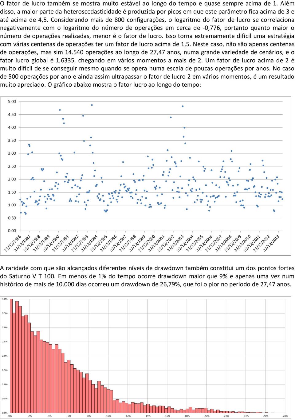 Considerando mais de 800 configurações, o logaritmo do fator de lucro se correlaciona negativamente com o logaritmo do número de operações em cerca de -0,776, portanto quanto maior o número de