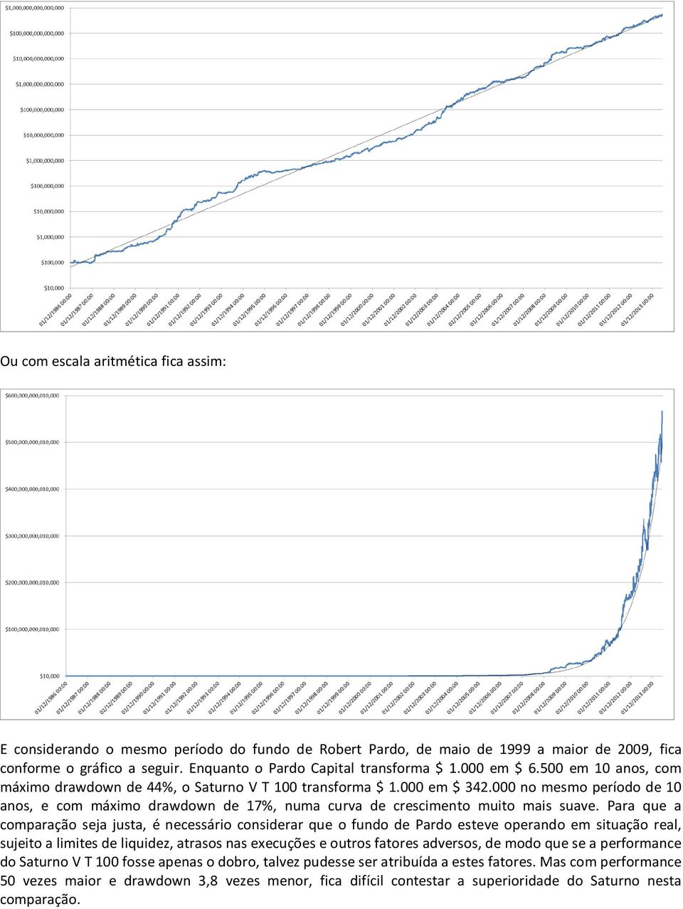 000 no mesmo período de 10 anos, e com máximo drawdown de 17%, numa curva de crescimento muito mais suave.