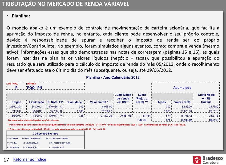 No exemplo, foram simulados alguns eventos, como: compra e venda (mesmo ativo), informações essas que são demonstradas nas notas de corretagem (páginas 15 e 16), as quais foram inseridas na planilha