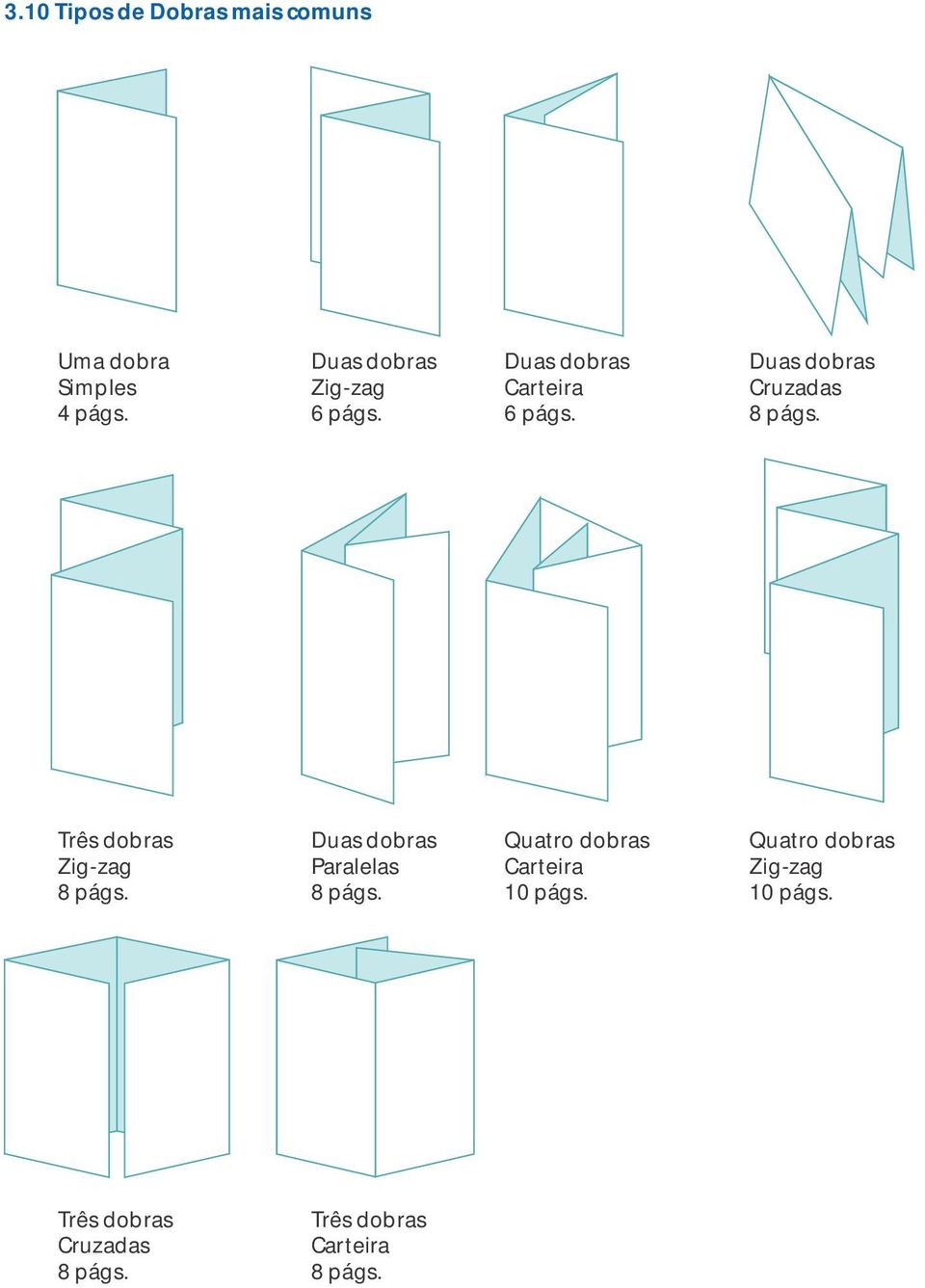 Duas dobras Cruzadas 8 págs. Três dobras Zig-zag 8 págs.