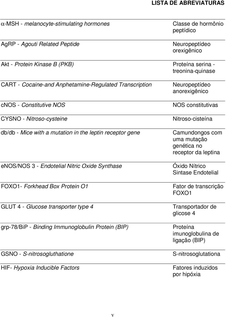 Endotelial Nitric Oxide Synthase FOXO1- Forkhead Box Protein O1 GLUT 4 - Glucose transporter type 4 grp-78/bip - Binding Immunoglobulin Protein (BIP) GSNO - S-nitrosogluthatione HIF- Hypoxia