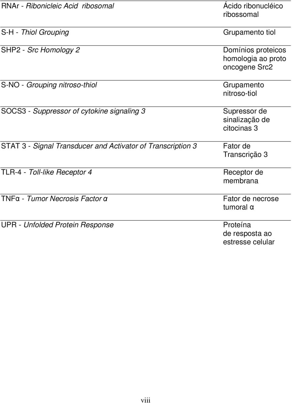 Unfolded Protein Response Ácido ribonucléico ribossomal Grupamento tiol Domínios proteicos homologia ao proto oncogene Src2 Grupamento