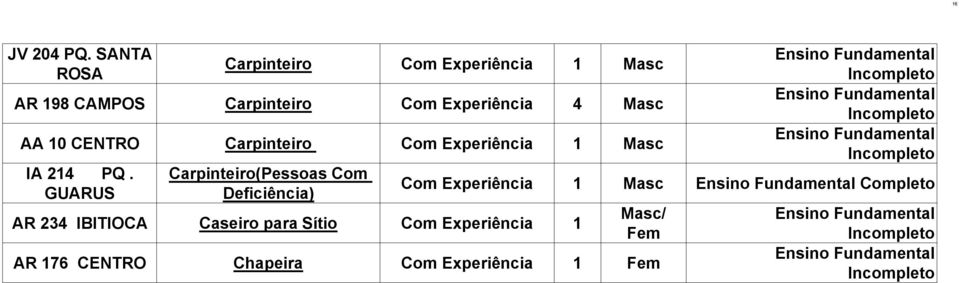 Experiência 4 Masc AA 0 CENTRO Carpinteiro Com Experiência Masc IA 24 PQ.