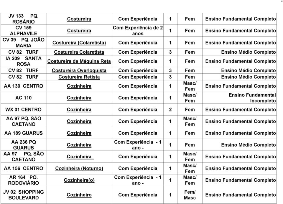 Costureira Overloquista Com Experiência 3 CV 82 TURF Costureira Retista Com Experiência 3 AA 30 CENTRO Cozinheira Com Experiência Completo AC 0 Cozinheira Com Experiência WX 0 CENTRO Cozinheira Com