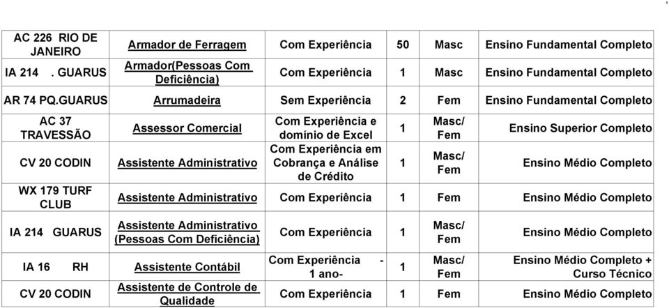 GUARUS Arrumadeira Sem Experiência 2 Completo AC 37 TRAVESSÃO CV 20 CODIN WX 79 TURF CLUB IA 24 GUARUS IA 6 RH CV 20 CODIN Assessor Comercial Assistente