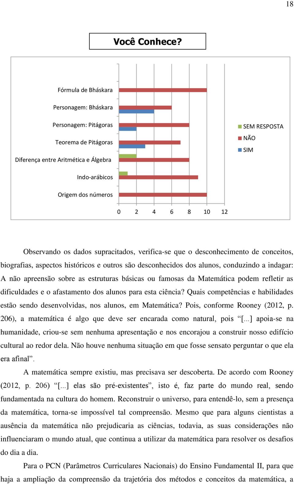 Observando os dados supracitados, verifica-se que o desconhecimento de conceitos, biografias, aspectos históricos e outros são desconhecidos dos alunos, conduzindo a indagar: A não apreensão sobre as