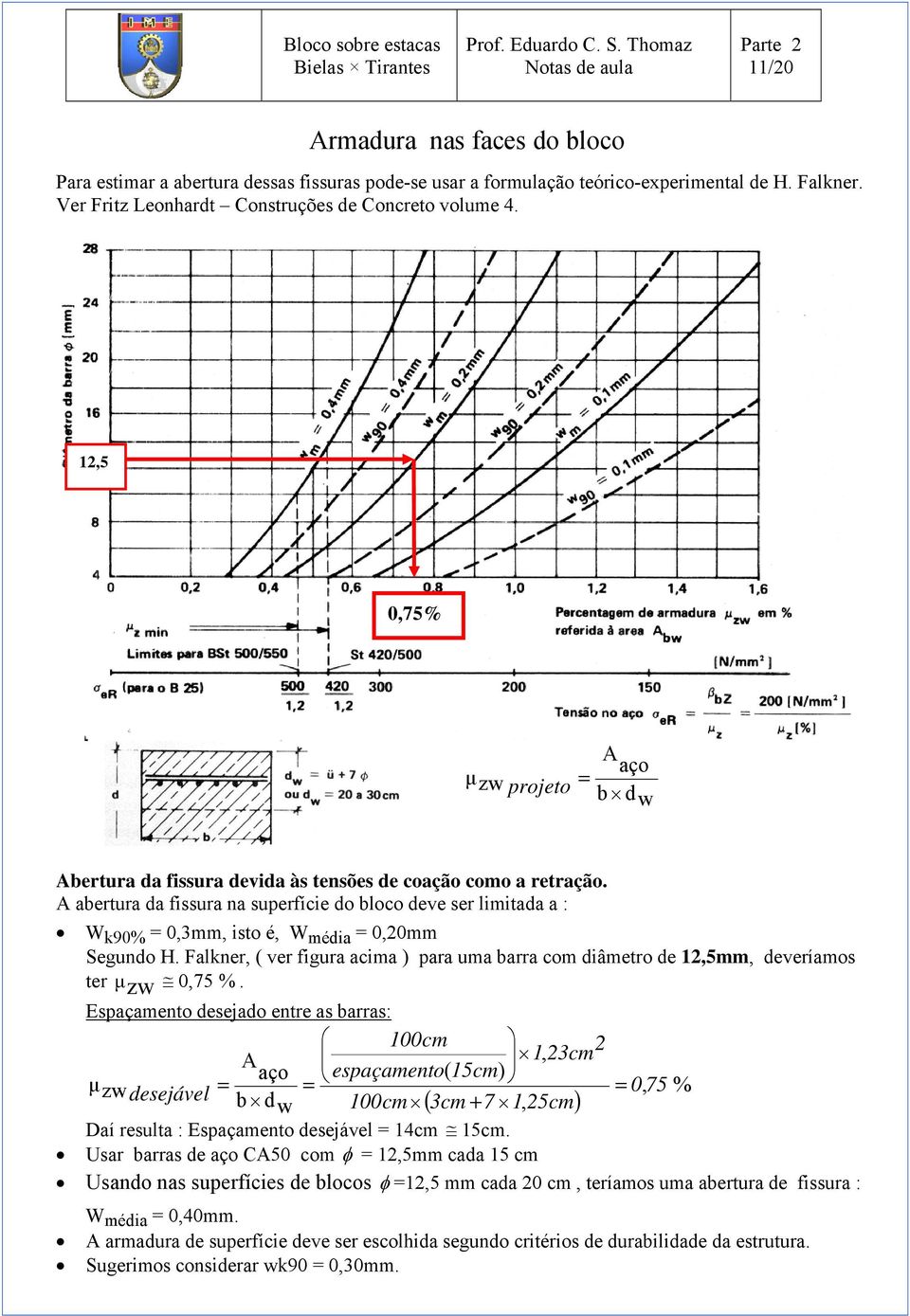 A abertura da fissura na superfície do bloco deve ser limitada a : W k90% = 0,3mm, isto é, W média = 0,20mm Segundo H.