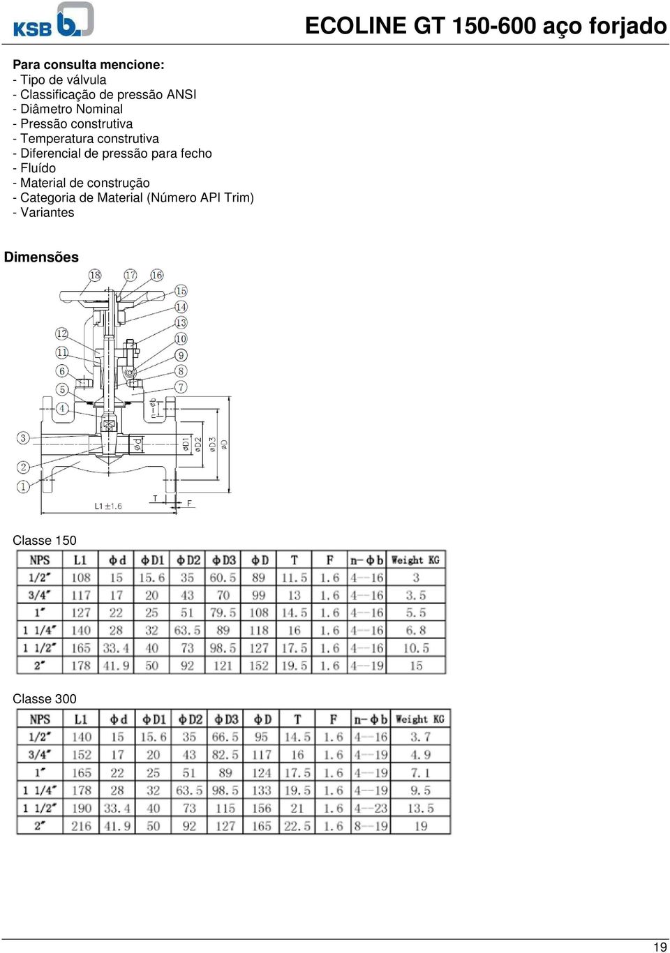 Temperatura construtiva - Diferencial de pressão para fecho - Fluído - Material de