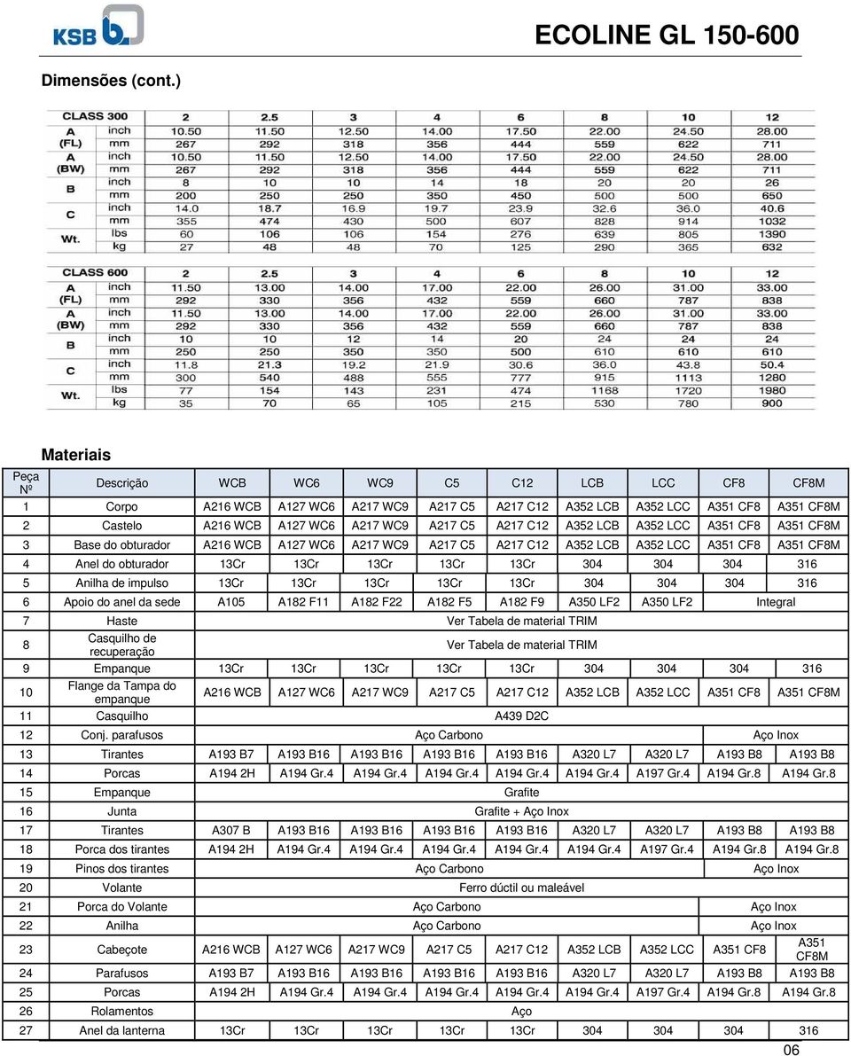 A217 C12 A352 LCB A352 LCC A351 CF8 A351 CF8M 3 Base do obturador A216 WCB A127 WC6 A217 WC9 A217 C5 A217 C12 A352 LCB A352 LCC A351 CF8 A351 CF8M 4 Anel do obturador 13Cr 13Cr 13Cr 13Cr 13Cr 304 304