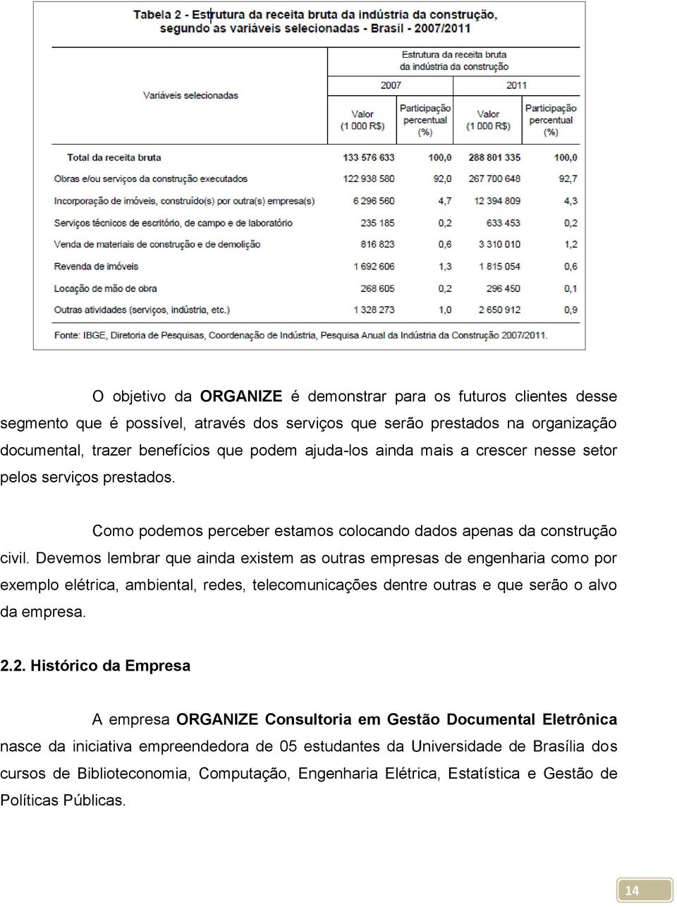 Devemos lembrar que ainda existem as outras empresas de engenharia como por exemplo elétrica, ambiental, redes, telecomunicações dentre outras e que serão o alvo da empresa. 2.