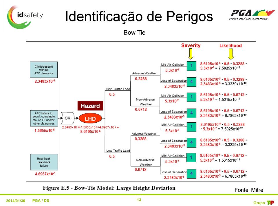 Severity Razão de